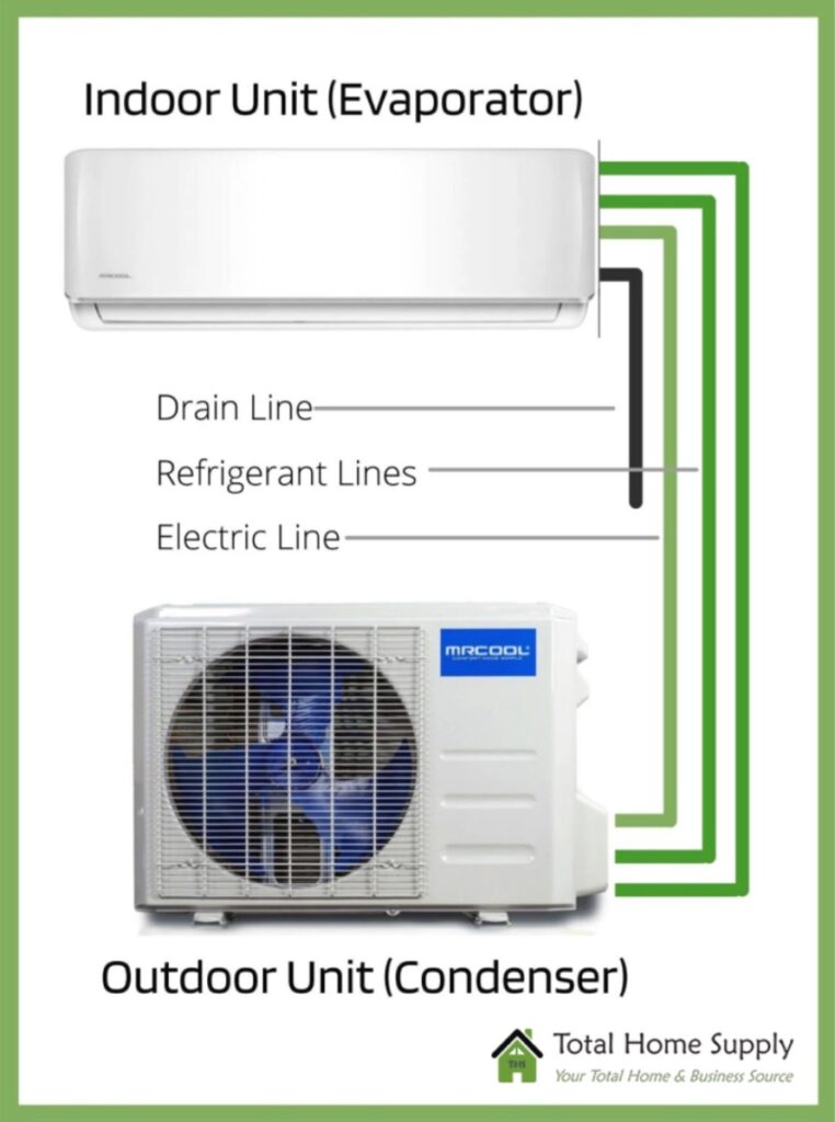 mini split ac